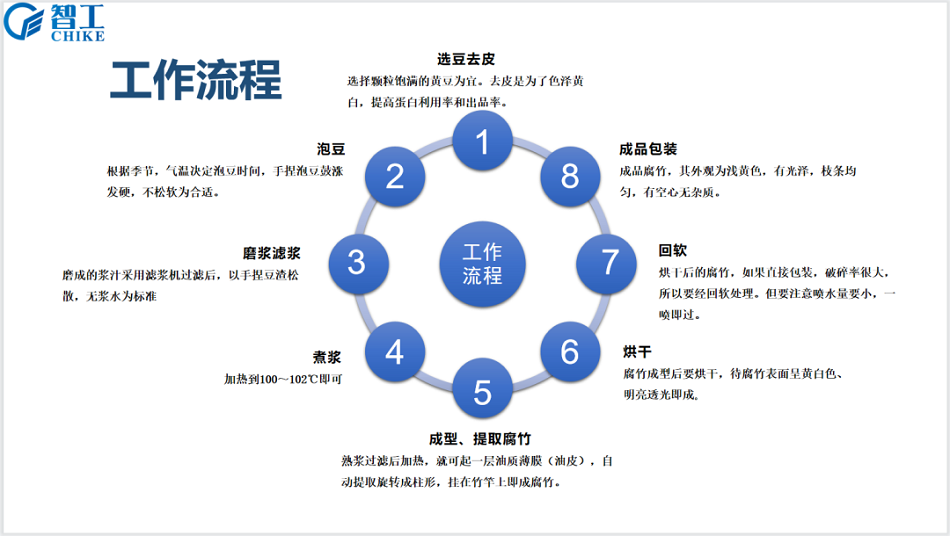 腐竹機
